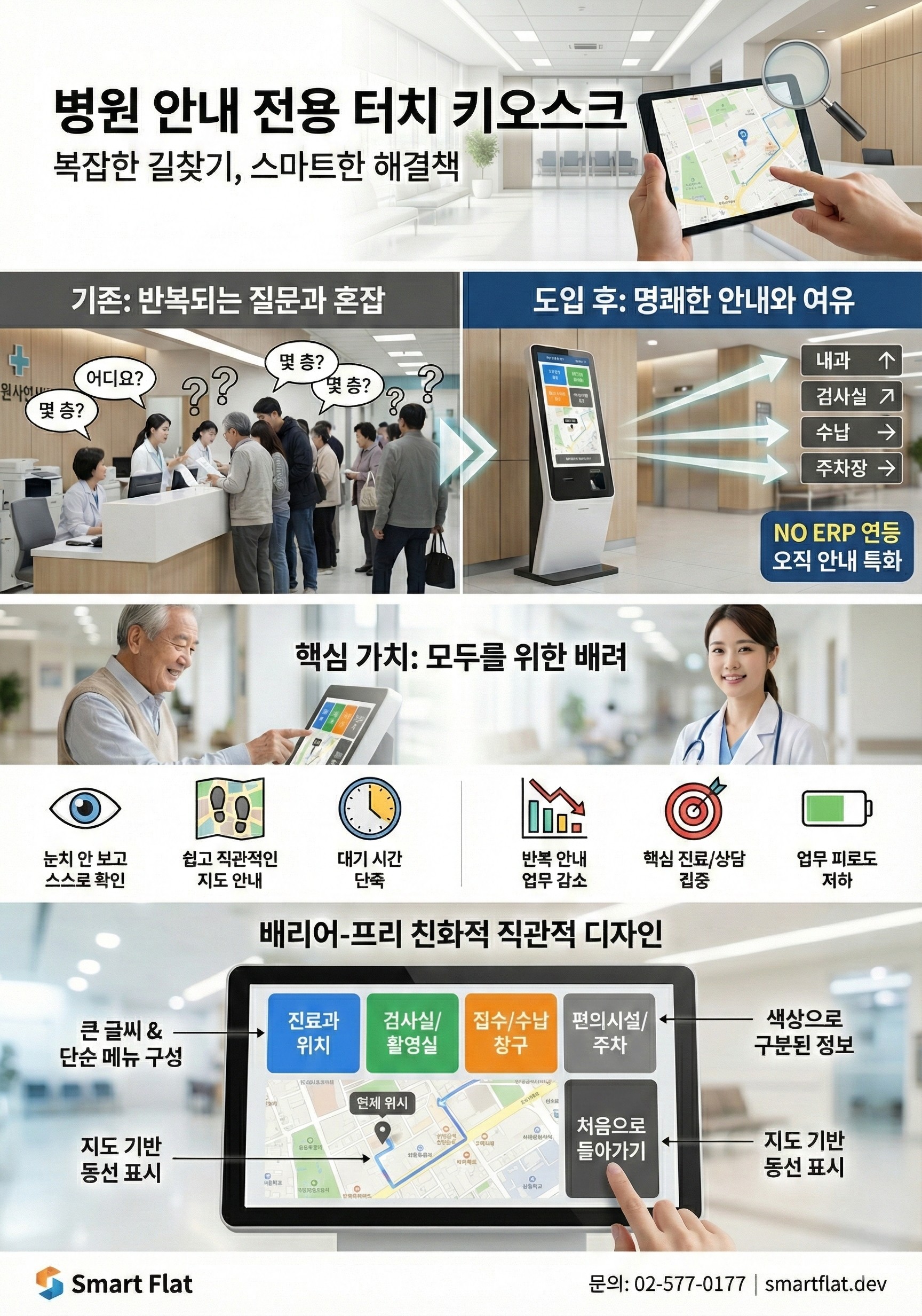 병원 대기시간을 줄이는 방법. 의료기관 디지털 사이니지, DID시스템의 역할