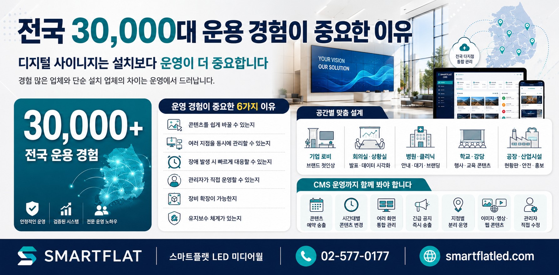 대형 LED 미디어월 사이니지 설치, 전국 30,000대 운용 경험을 갖춘 스마트플랫