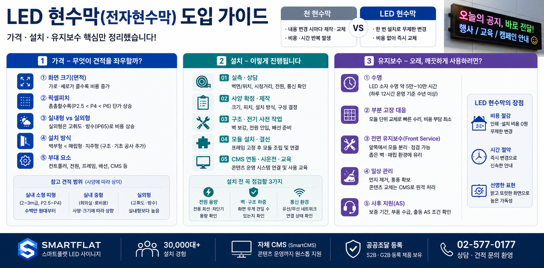 LED 현수막, 가격과 설치, 유지보수? — 도입 전 꼭 봐야 할 실무 가이드