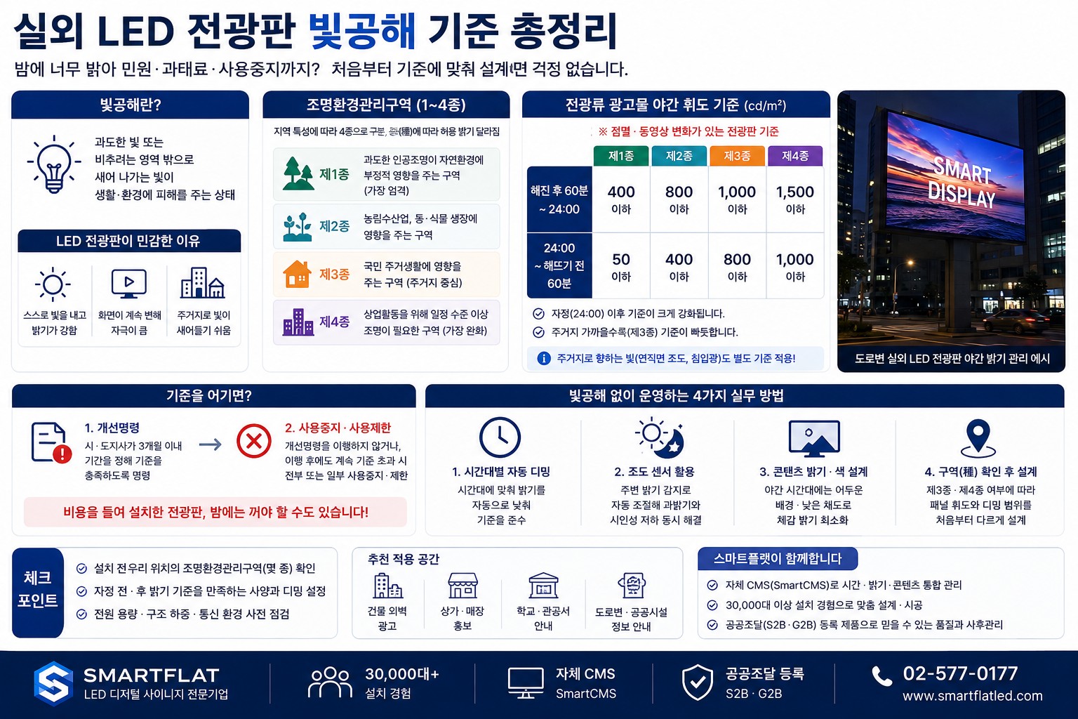실외 옥외 LED 전광판 빛공해, 어디까지 허용될까? — 야간 밝기 기준과 운영 관리 가이드