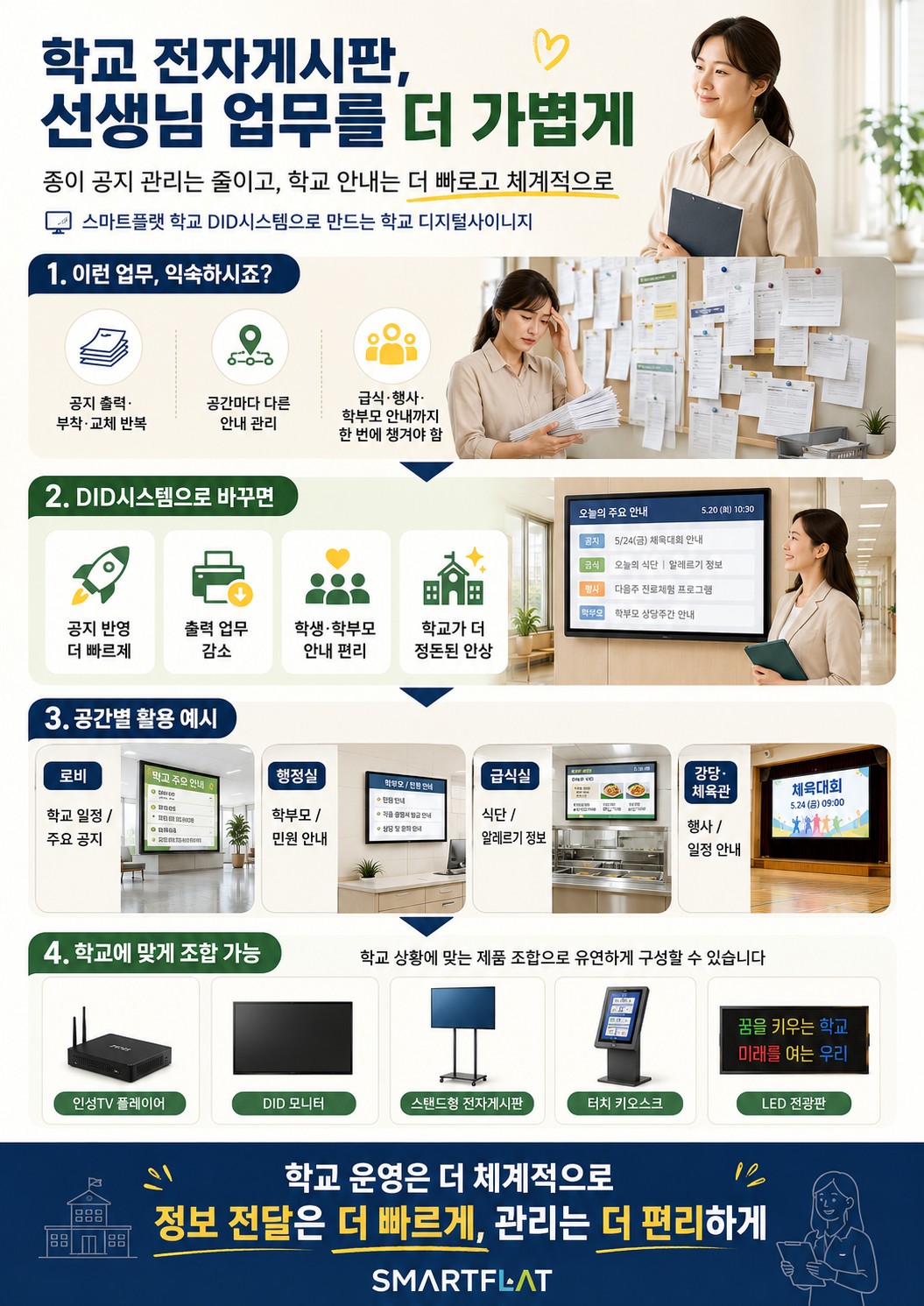 학교 DID 전자게시판, 단순 공지판이 아니라 학교 커뮤니케이션 플랫폼